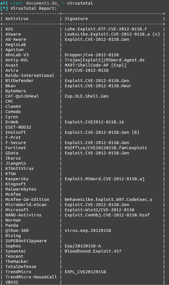 Пример отчёта о файле с virustotal